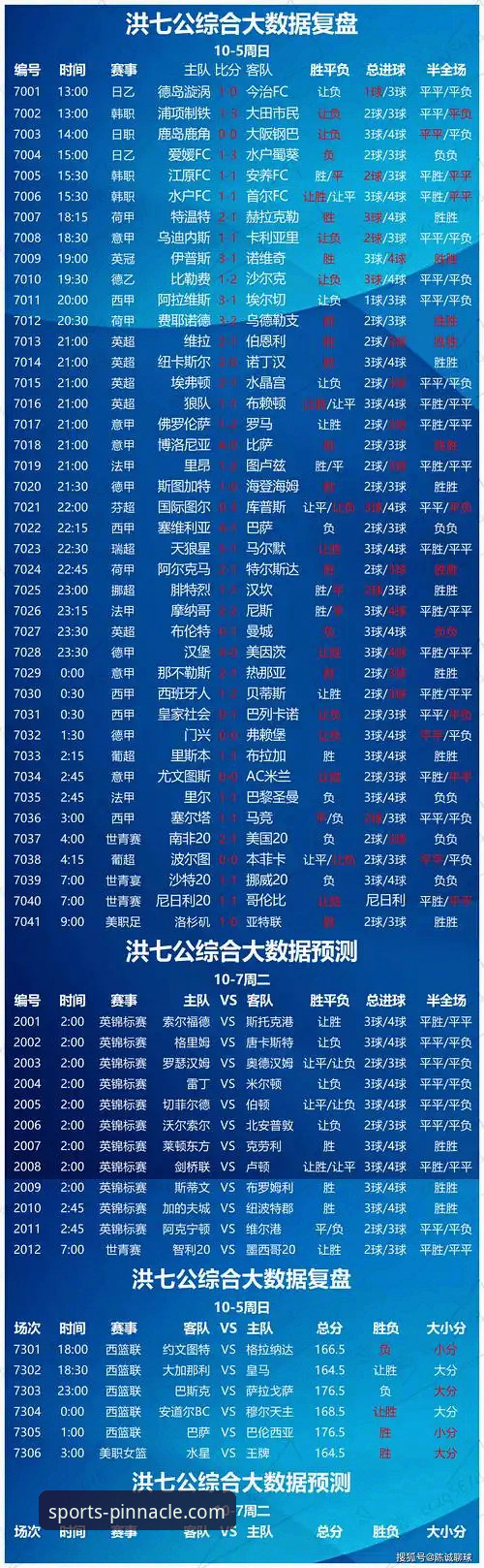 平博体育投注 揭秘平博体育投注背后的数据真相:从PINNACLE正版平台看专业投注的底层逻辑